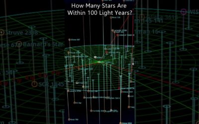 How Many Stars Are Within 100 Light Years?