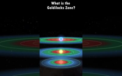 What is the Goldilocks Zone?